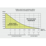 210/120 Аппарат STRONG, 30000 об/мин (без педали с сумкой) 767