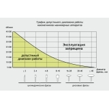 Аппарат Brillian Black, 30000 об/мин (с педалью в коробке) 754