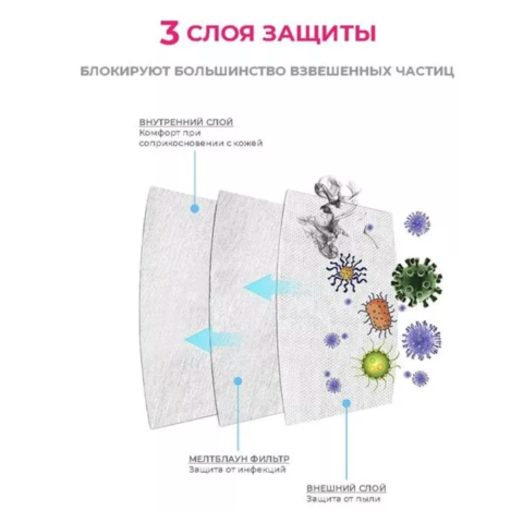 БИНОВИ Маска 3-х слойная розовая, фильтр-мелтблаун, 1/50 шт, коробка