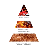 9944 RuNail Очищающая мульти-пенка для маникюра и педикюра (шафран, жасмин, амбра), 150 мл.